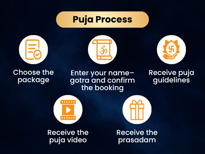 Pooja Image