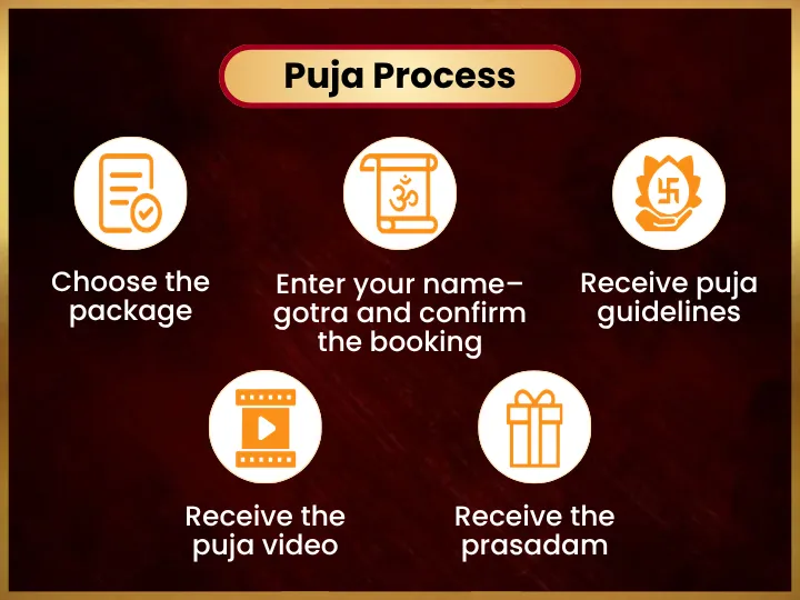 Pooja Image
