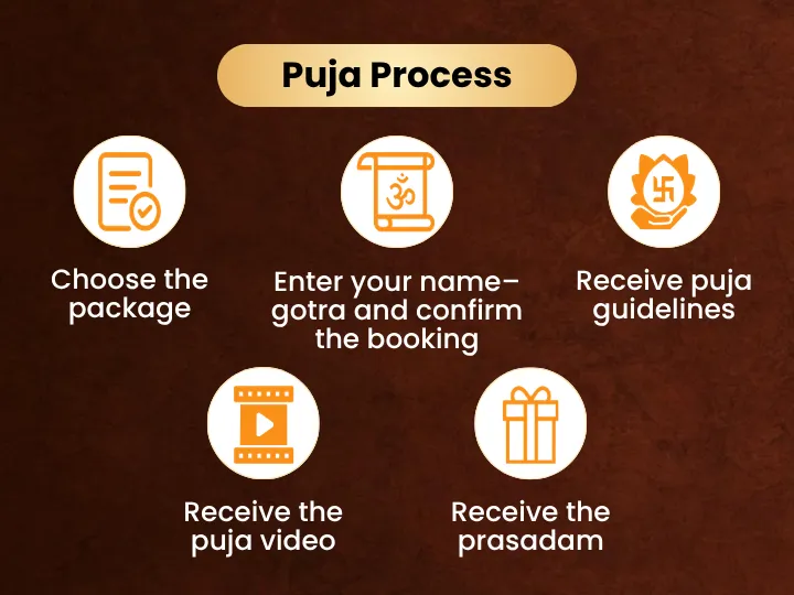 Pooja Image