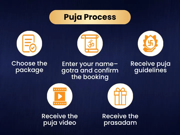 Pooja Image