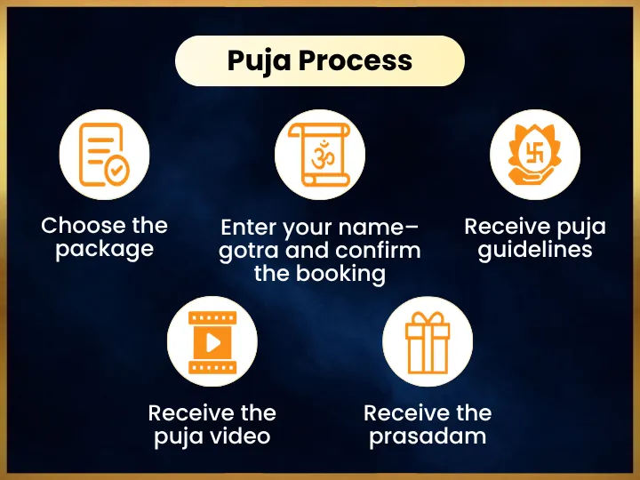 Pooja Image