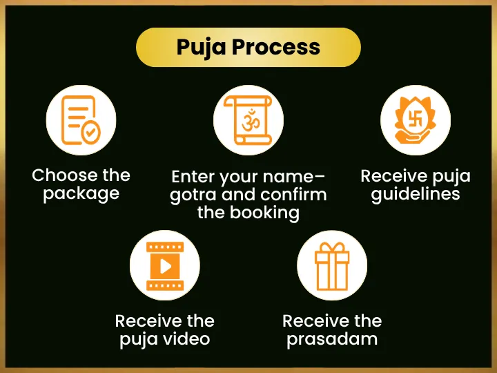 Pooja Image
