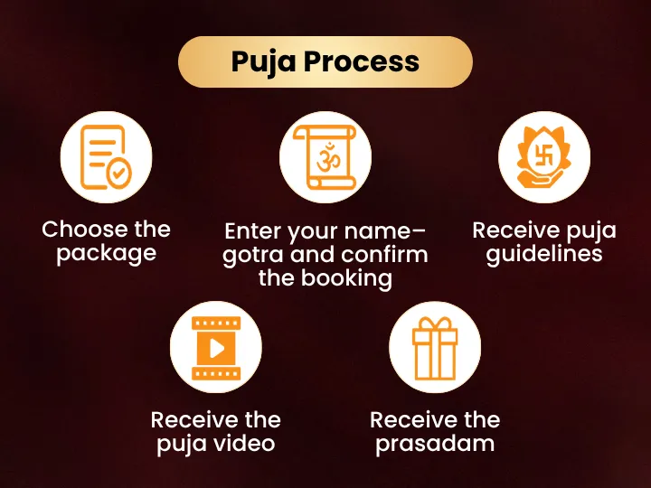 Pooja Image