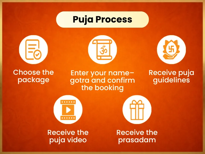 Pooja Image