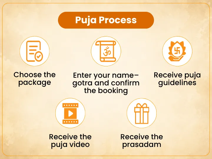 Pooja Image