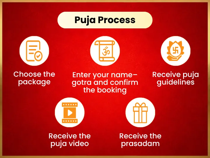 Pooja Image