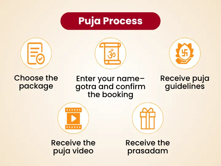 Pooja Image