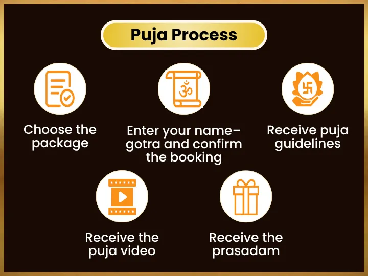 Pooja Image